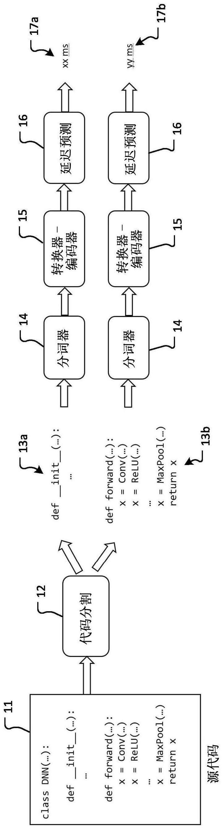 包括延迟预测器的系统及计算机实现的方法与流程