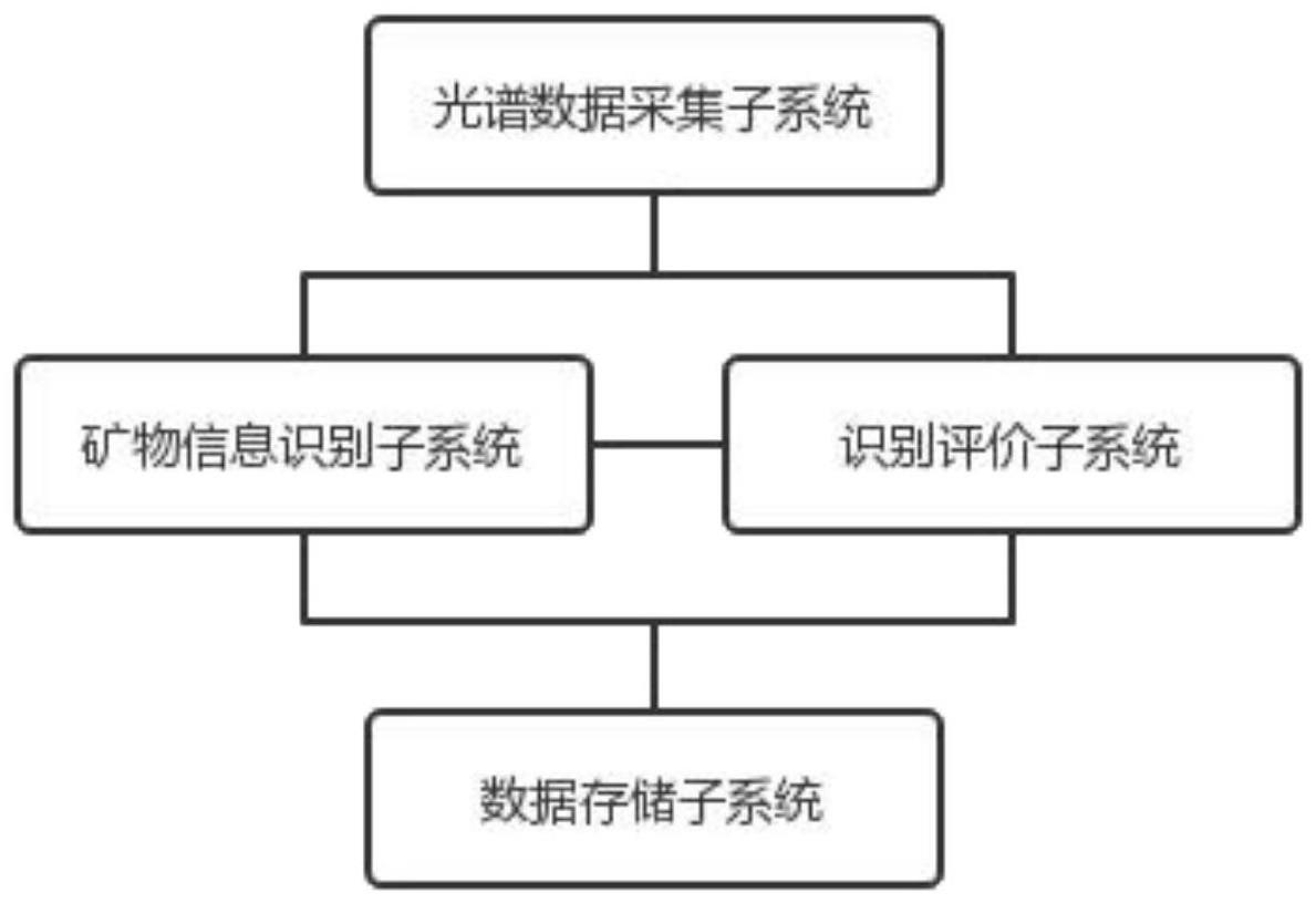 一种基于光谱增强的矿物信息识别系统与方法与流程