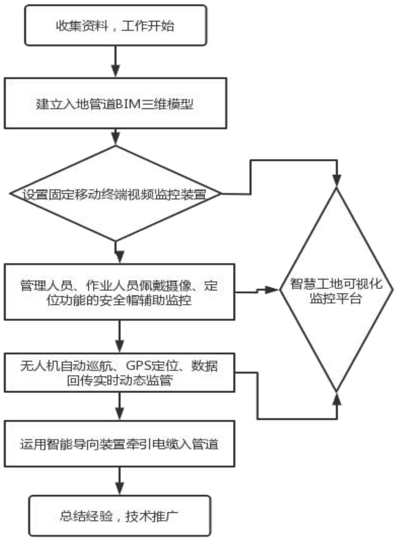 一种基于BIM+智慧监控系统架空线路入地施工方法与流程