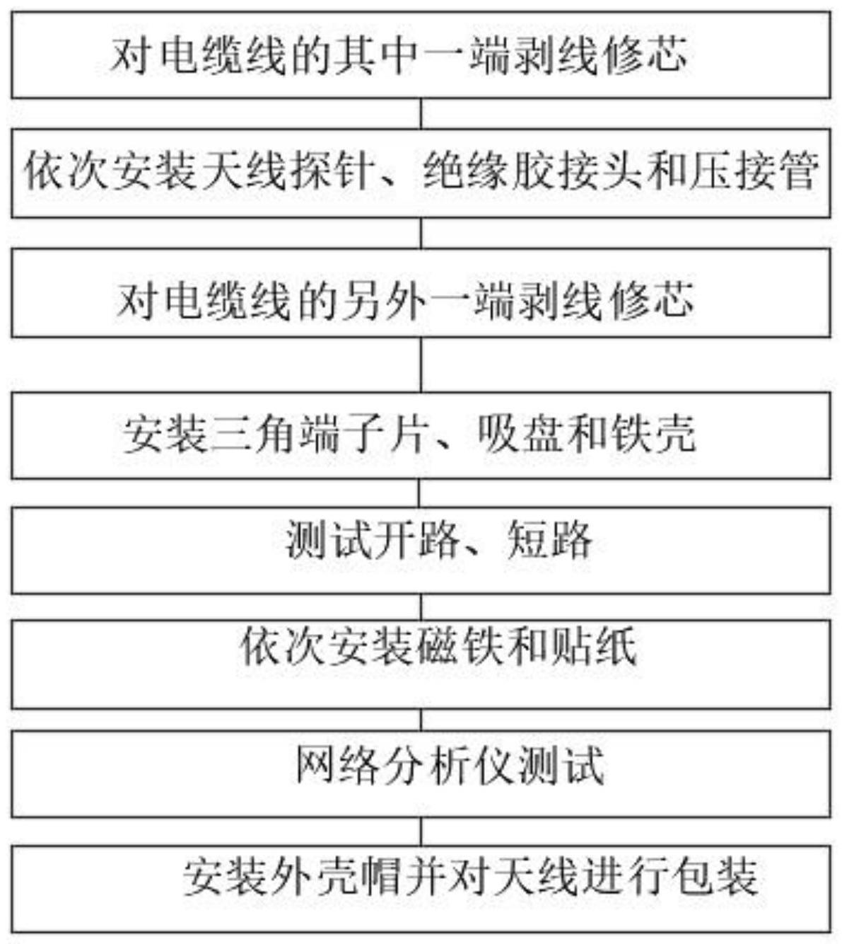 一种注塑结构鼠尾巴大吸盘天线生产工艺的制作方法