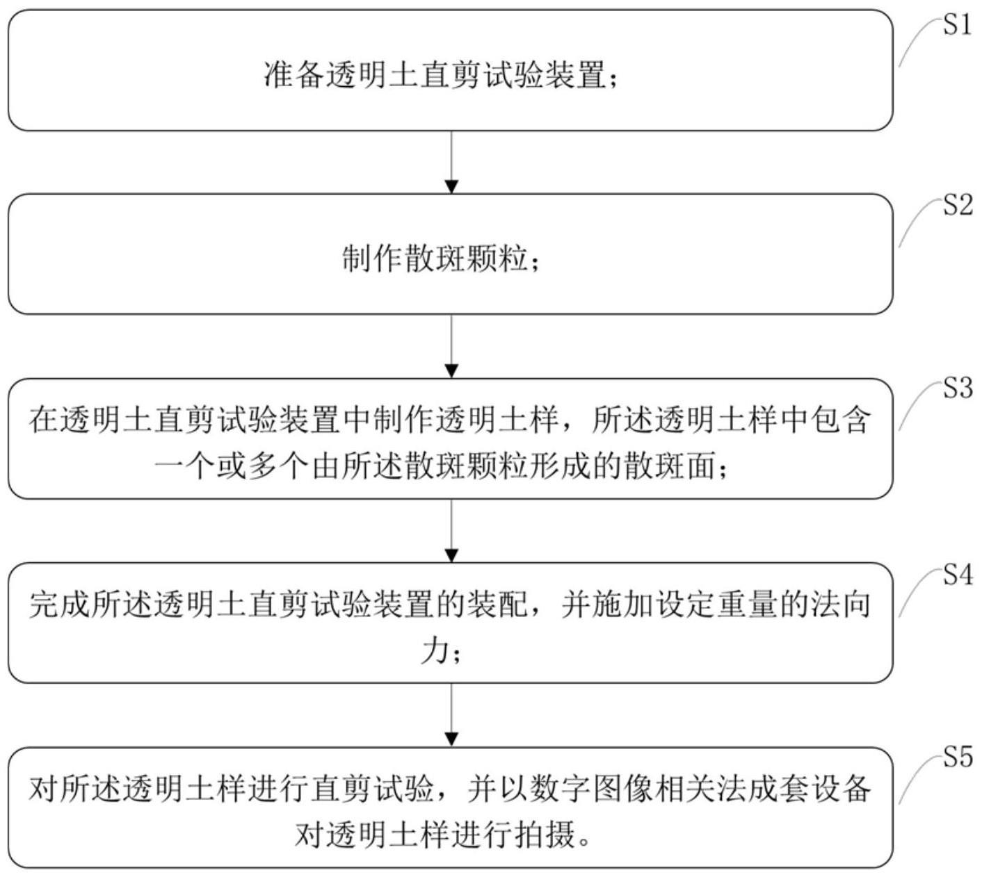 散斑颗粒制备方法、透明土制备方法及直剪全过程模型试验方法