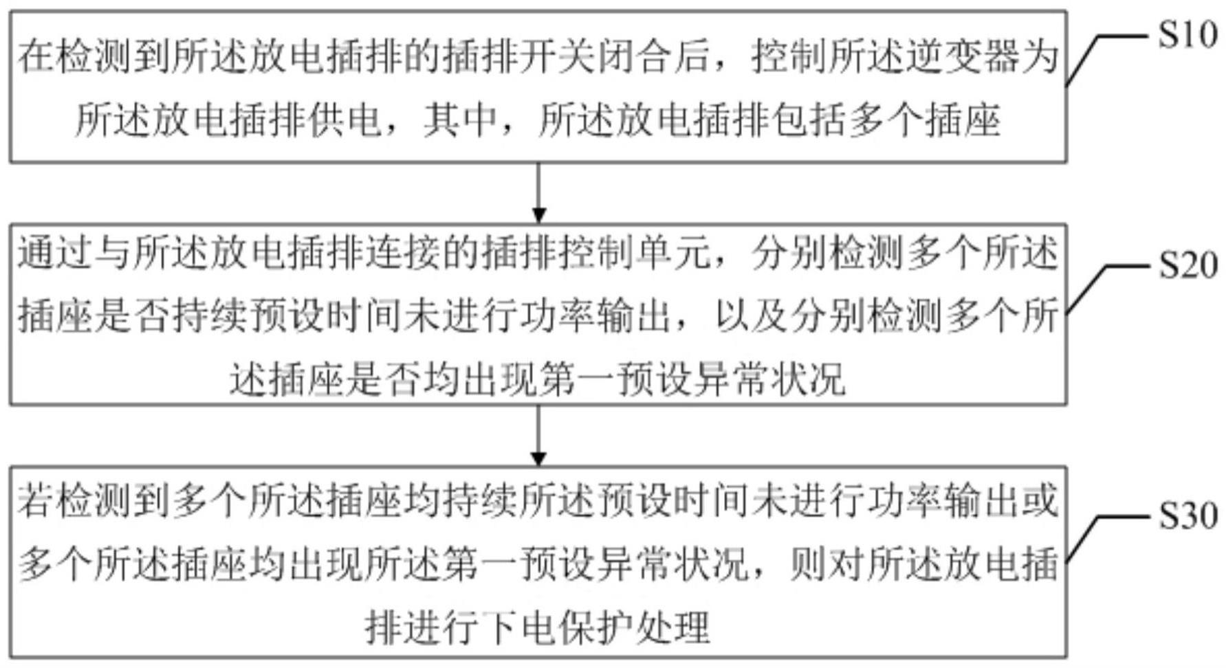 车辆对外放电的保护方法、装置、终端设备及存储介质与流程