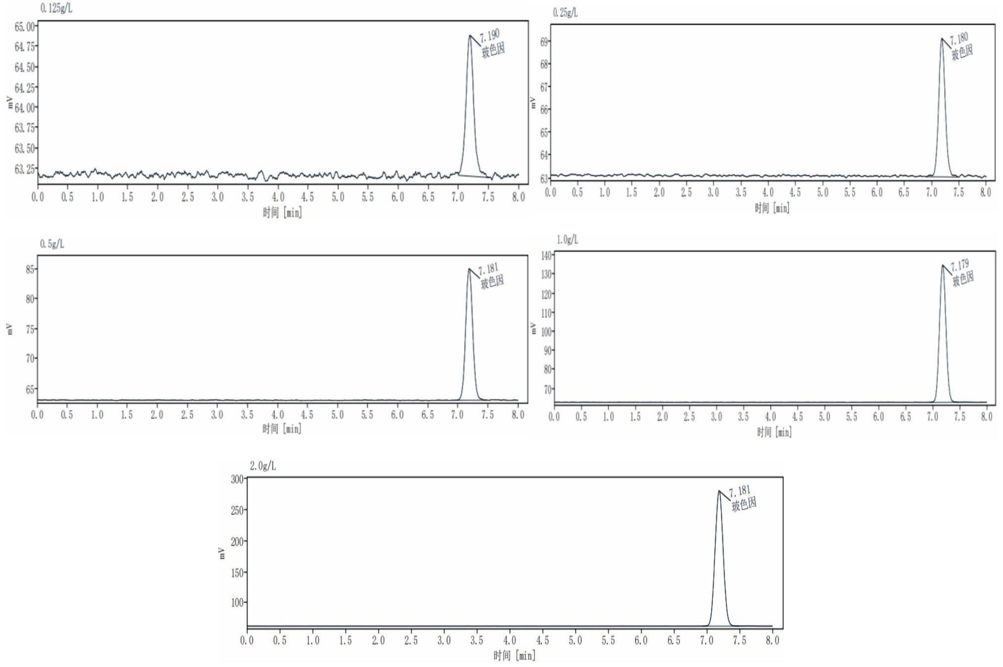 一种适用于连续分析玻色因和糖类物质的HPLC-ELSD分析方法与流程