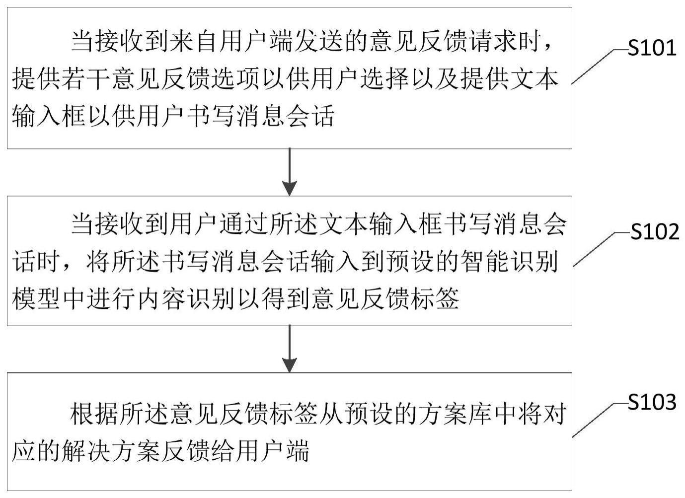 提升用户体验的服务方法、装置、计算机设备及系统与流程