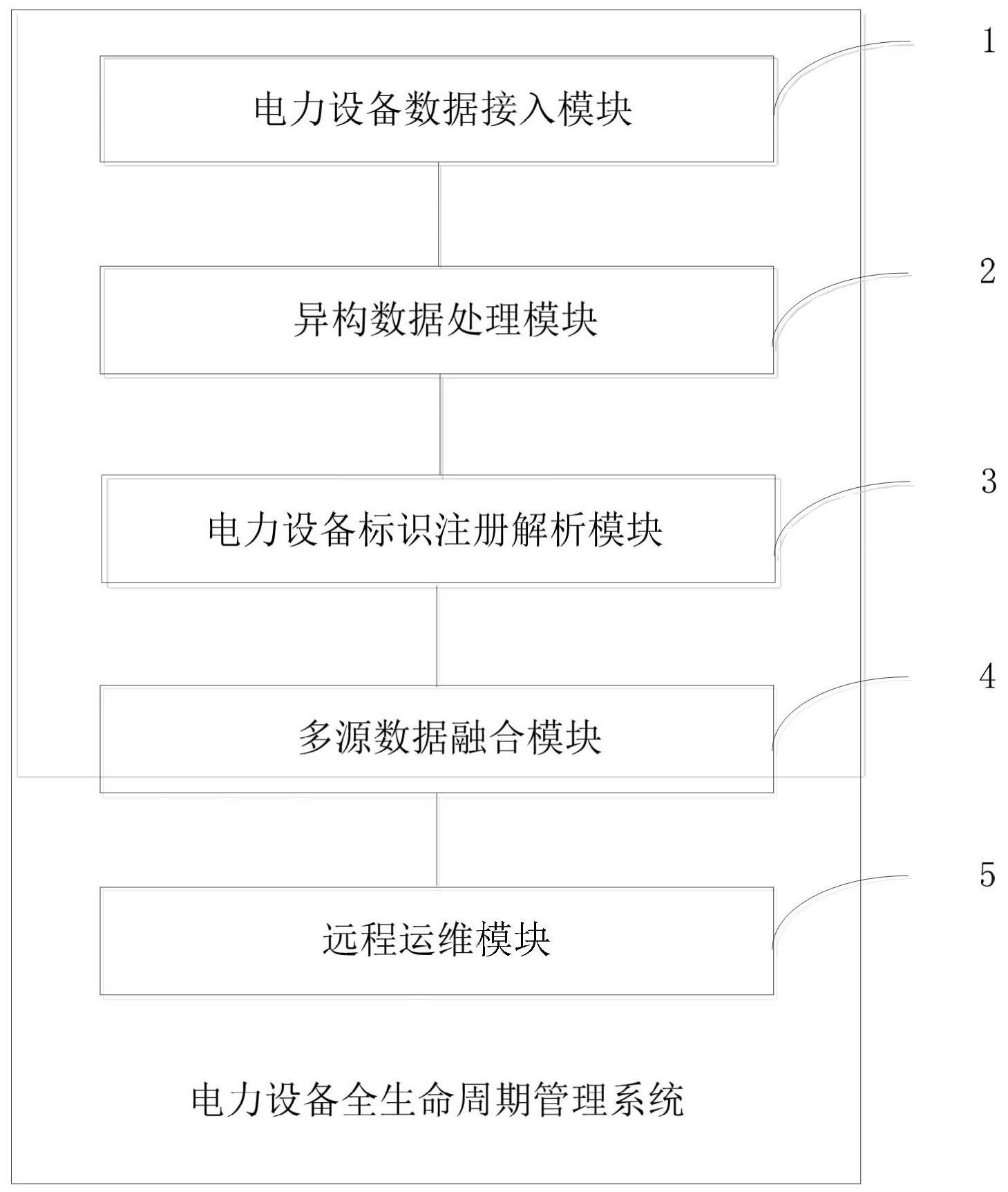 电力设备全生命周期管理系统、方法、计算机设备及介质与流程