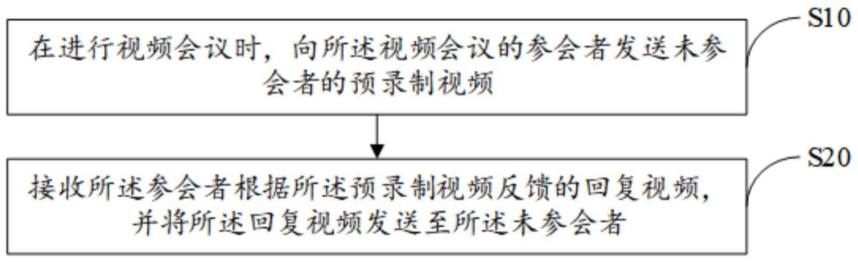 视频会议方法、装置、设备及存储介质与流程