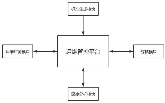 一种基于物联网的照明装置运维管控系统的制作方法