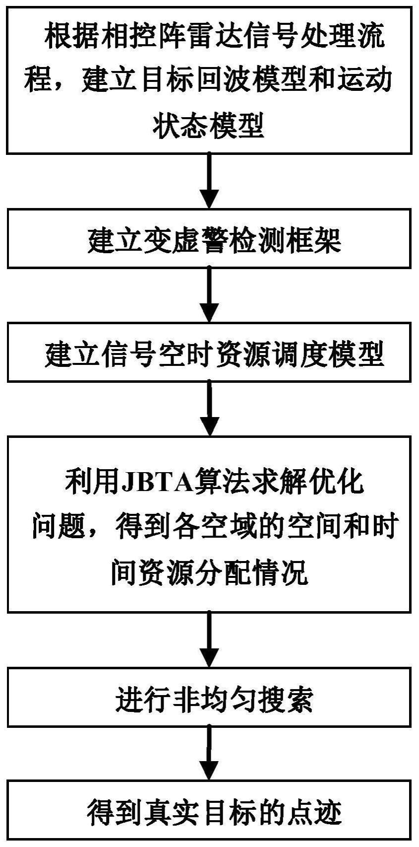 基于变虚警检测的相控阵雷达联合空时资源分配方法