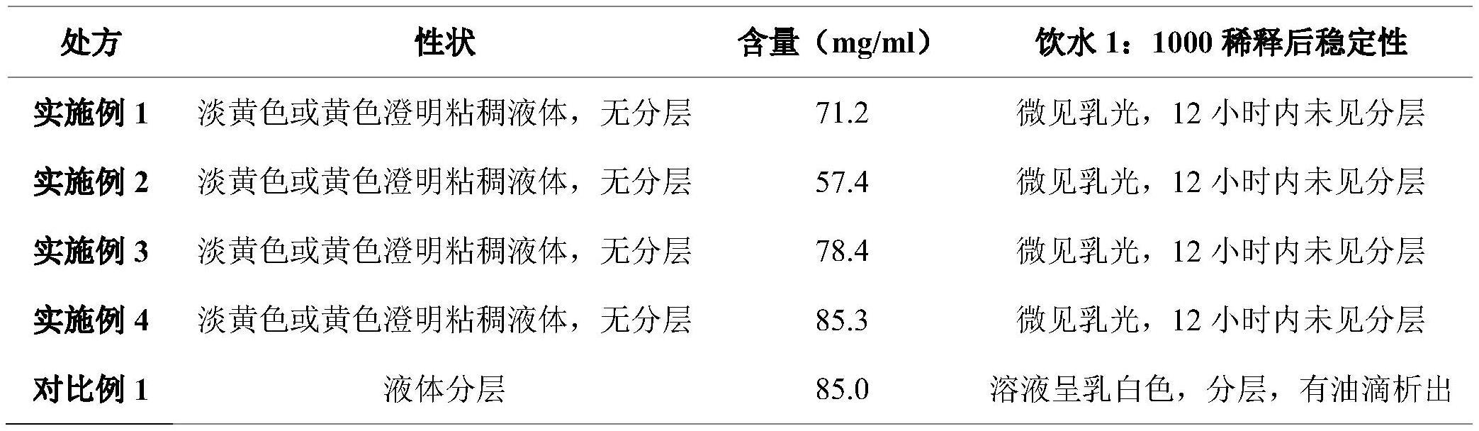 一种兽用药品—山苍籽油口服液的处方及制备工艺