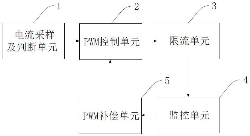 一种锂电池可持续充电限流保护电路的制作方法