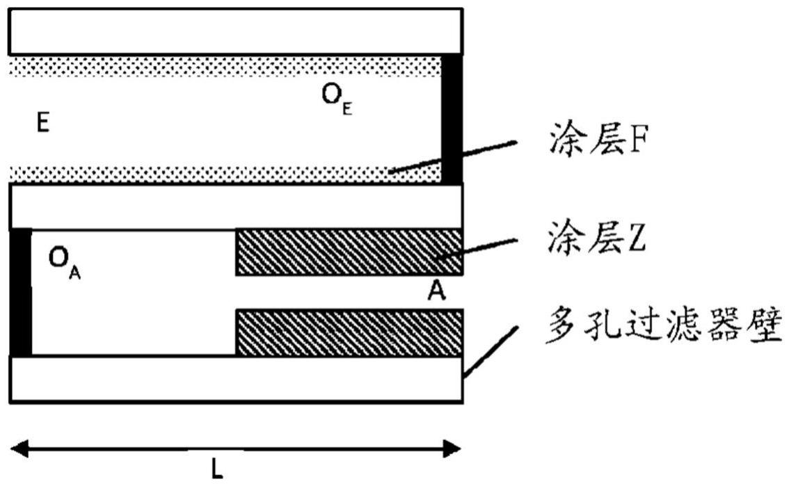 具有高度过滤效率的催化活性颗粒过滤器的制作方法