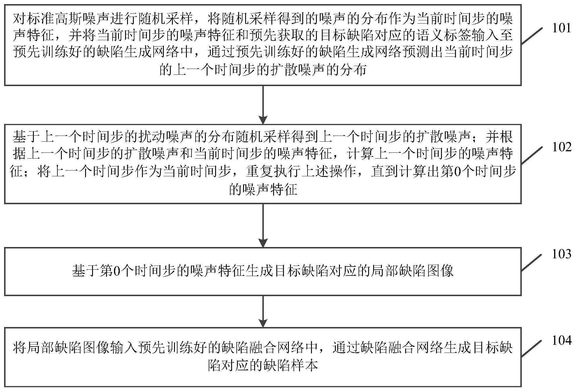 一种缺陷样本的生成方法、装置、电子设备及存储介质