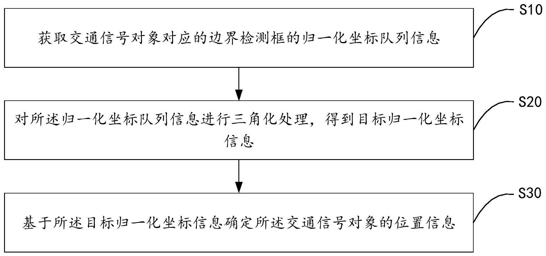 位置获取方法、终端设备及存储介质与流程