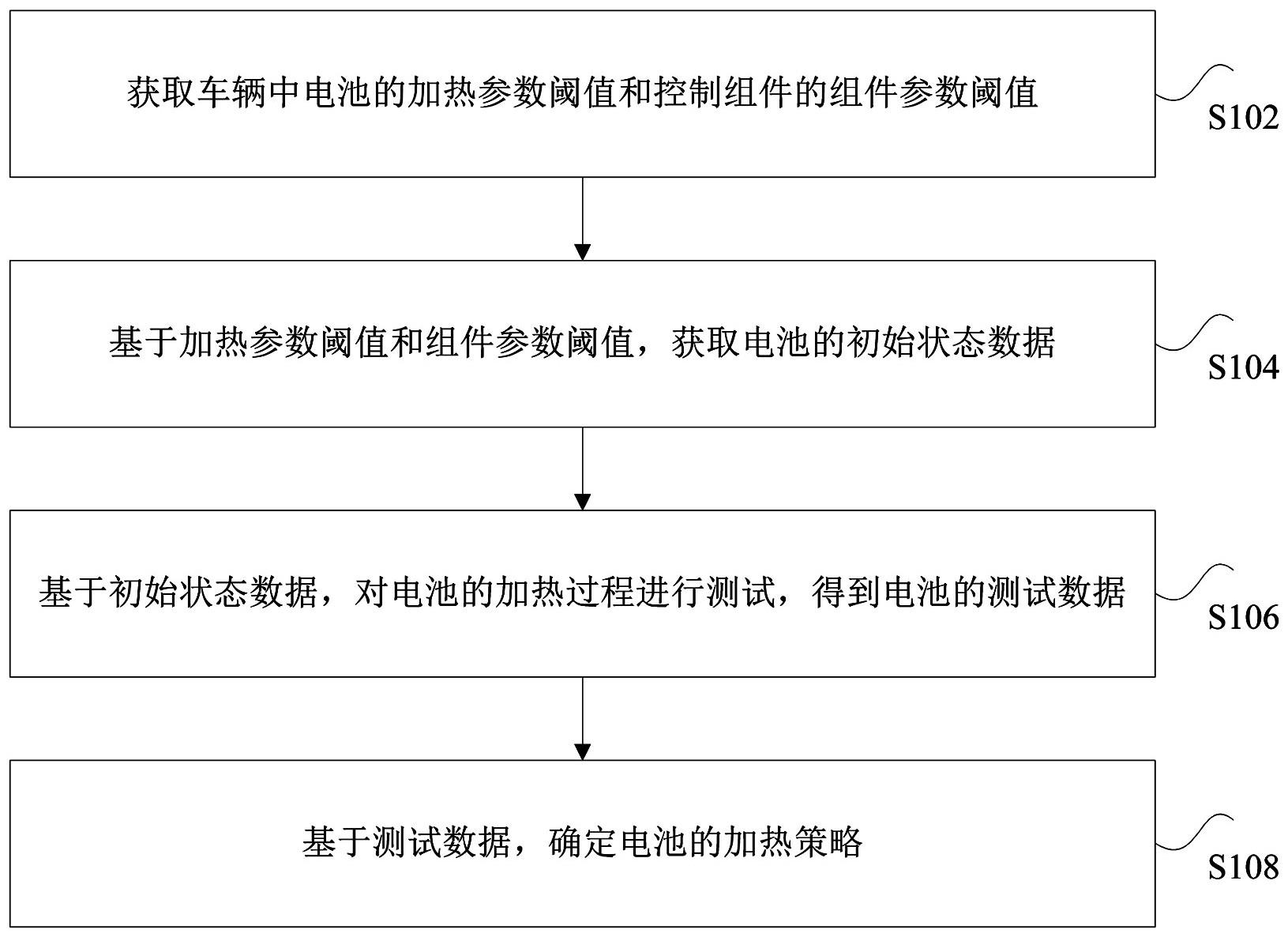 电池参数的确定方法、装置、处理器和车辆与流程