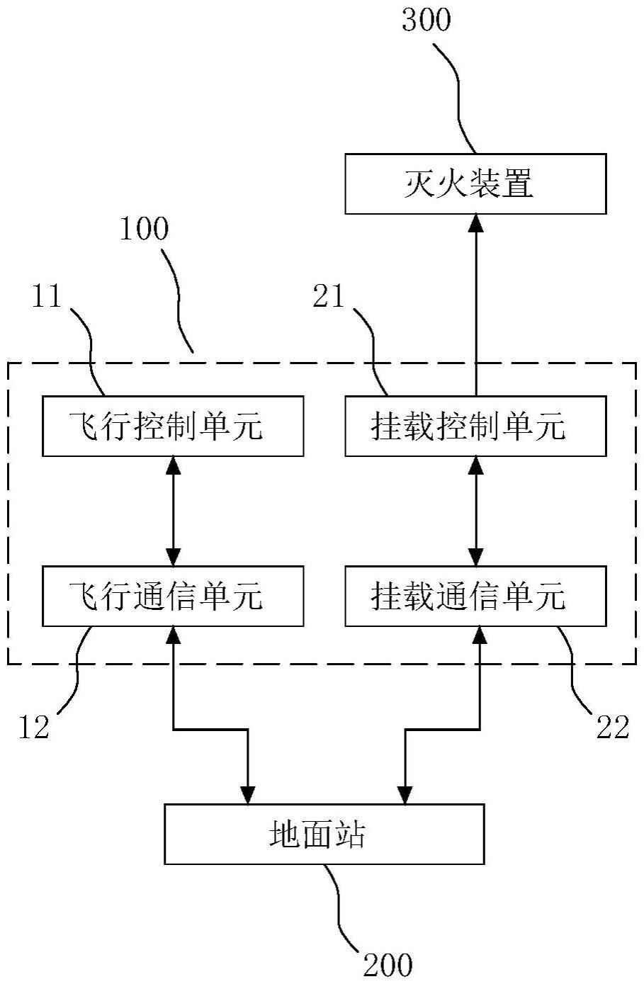 冗余控制系统及其消防无人机的制作方法