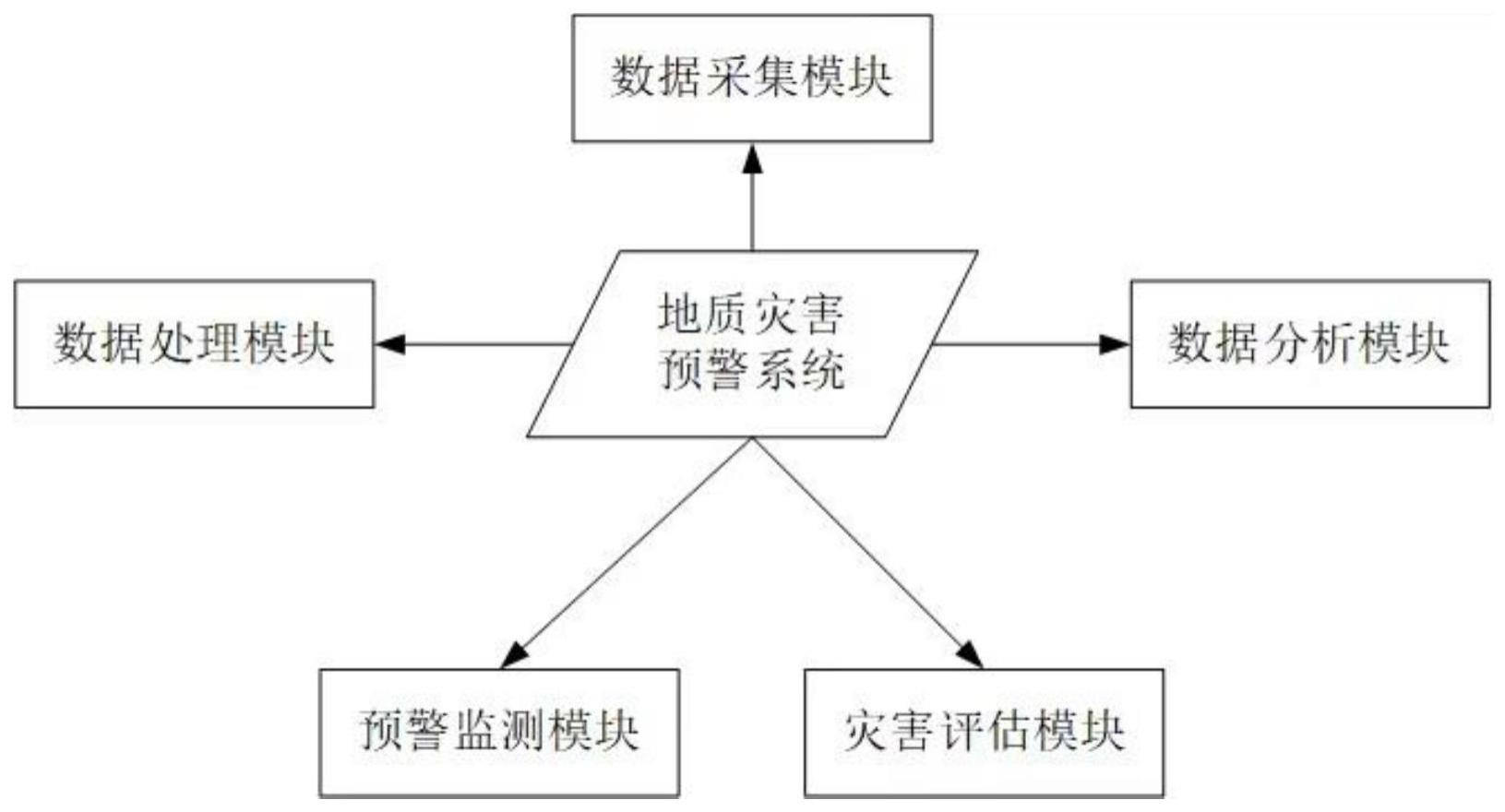 一种基于雷达遥感技术的地质灾害预警系统