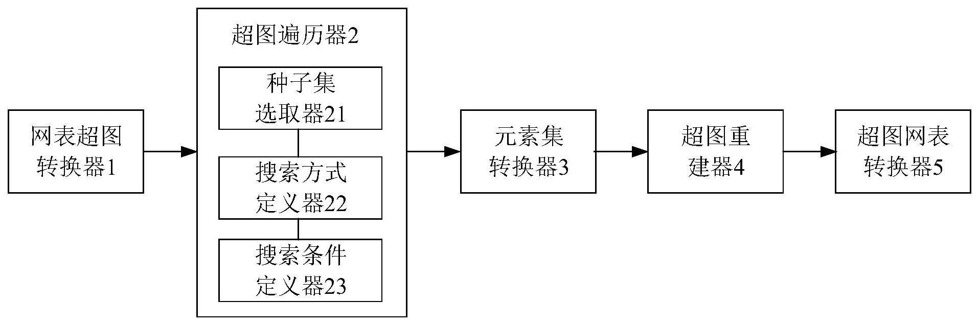 一种网表编辑装置及方法与流程