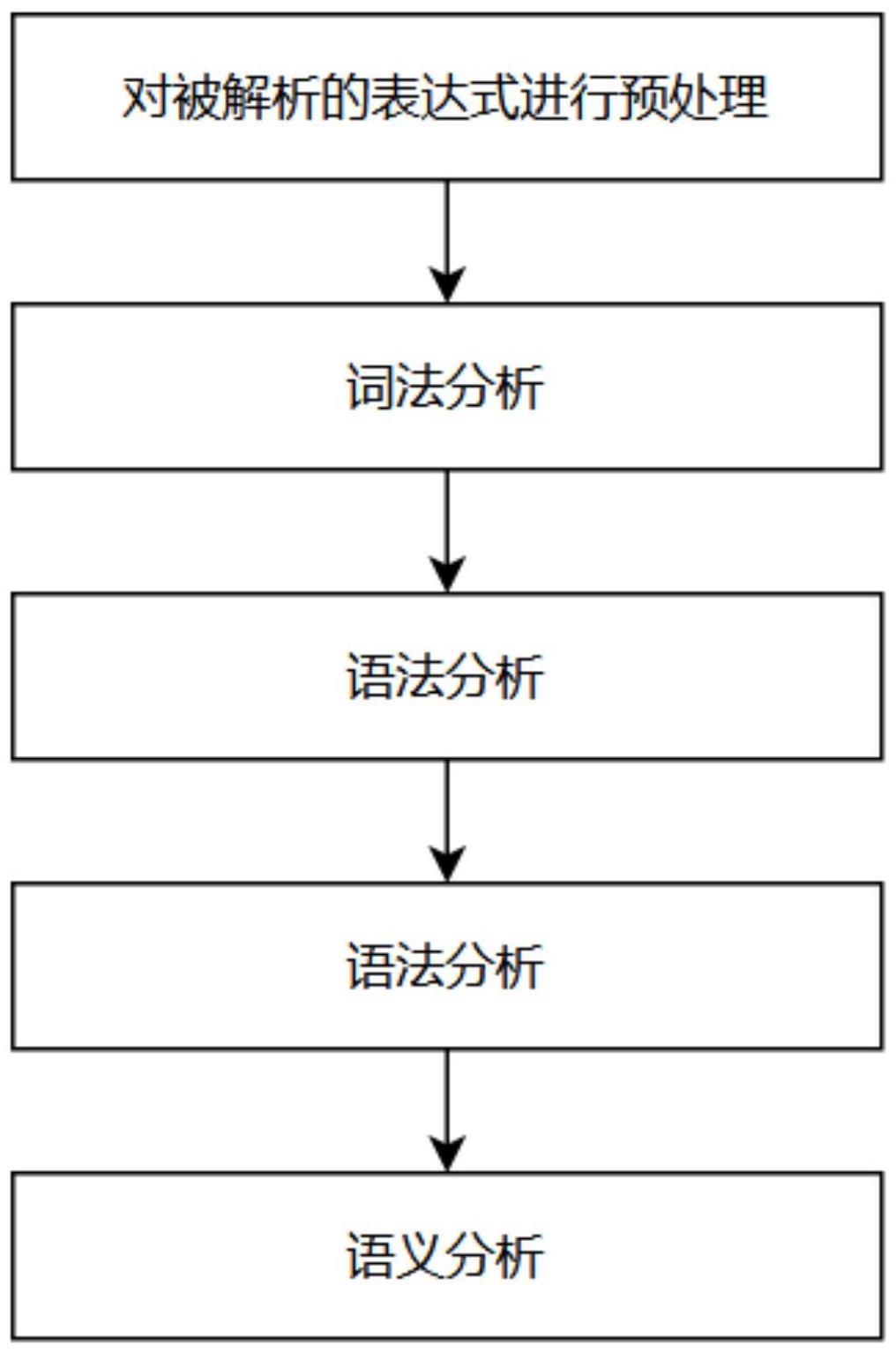 一种针对二元表达式的解析方法与流程