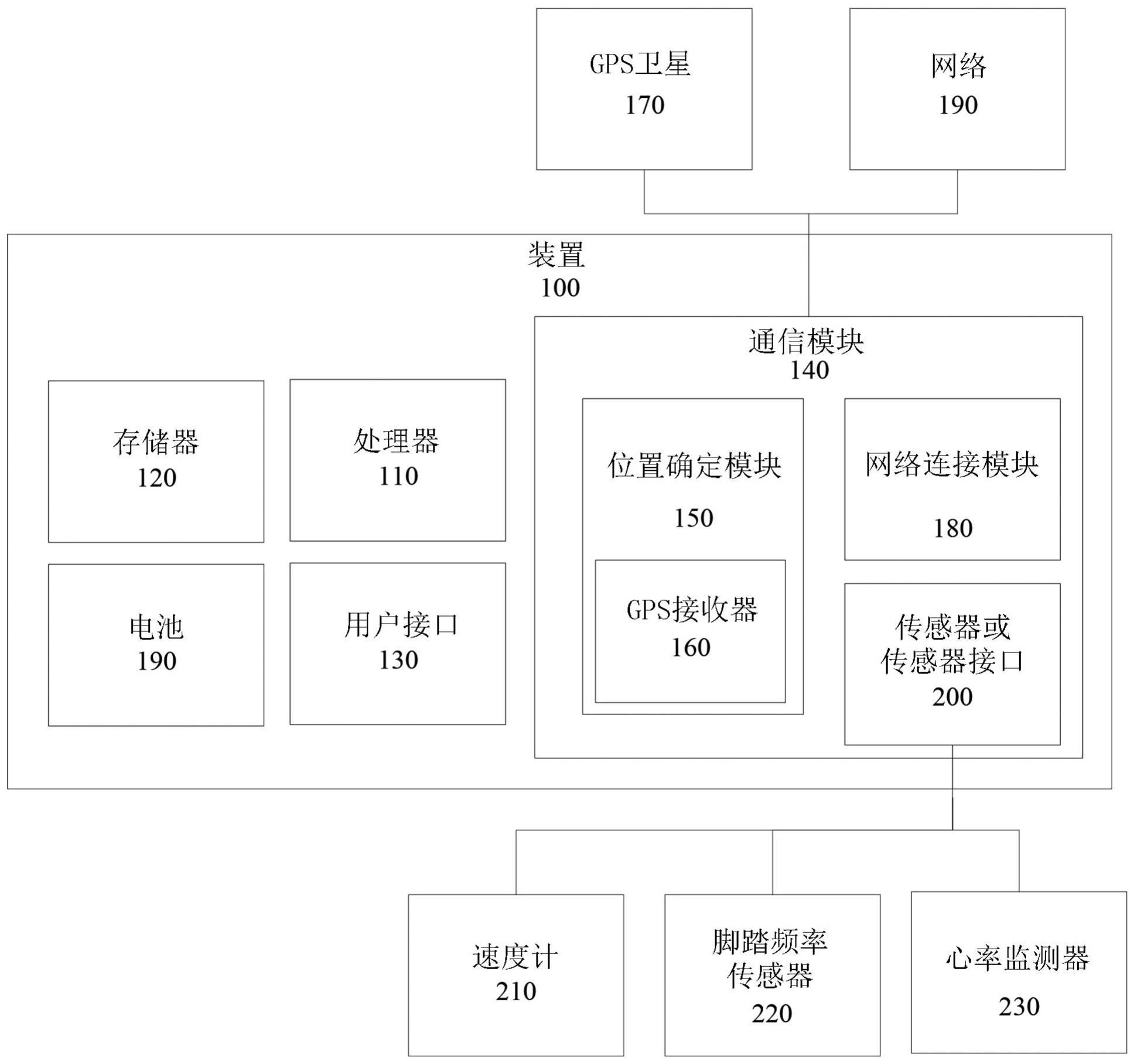 在没有限定路线或目的地的情况下的基于路线的特征实现的制作方法