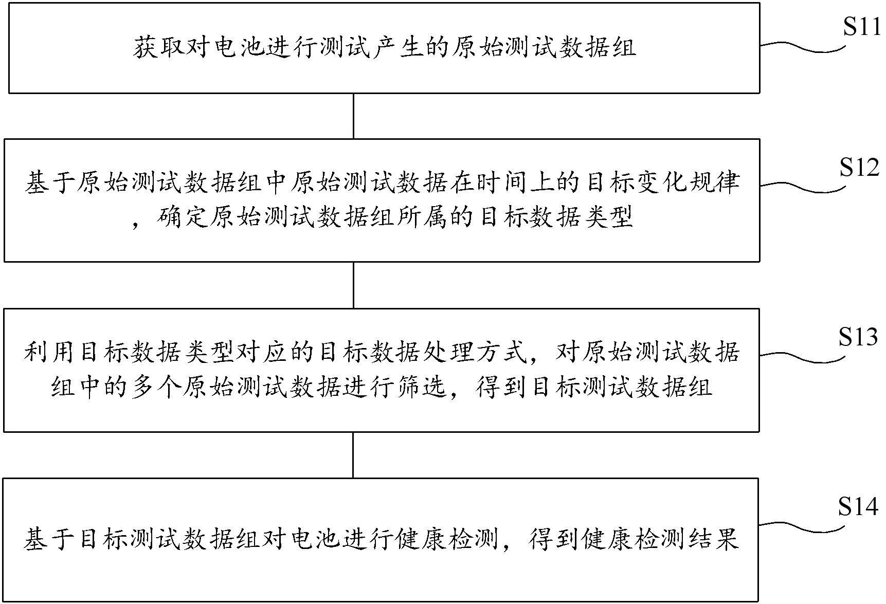 健康检测方法、数据处理方法、相关装置、设备及介质与流程