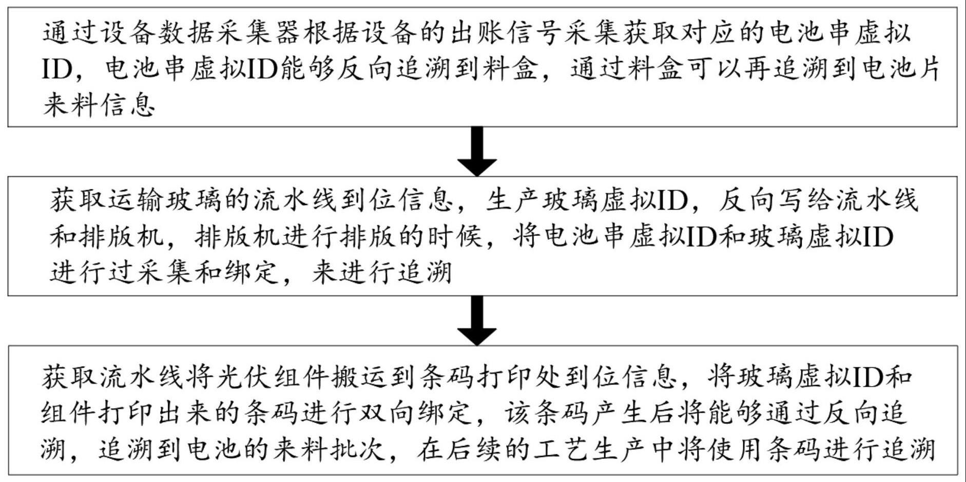 批次追溯图片