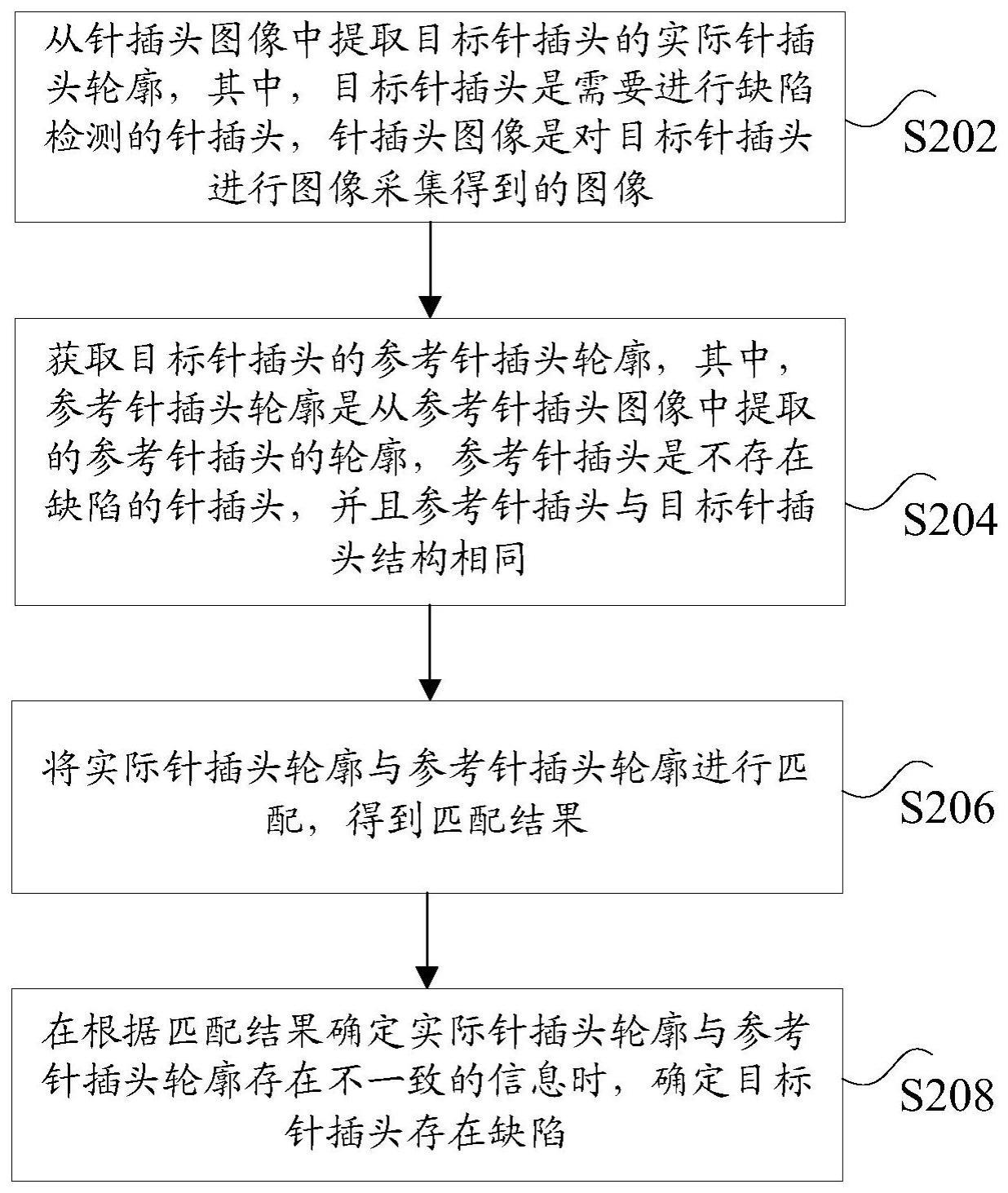 针插头的检测方法及装置、针插头与流程