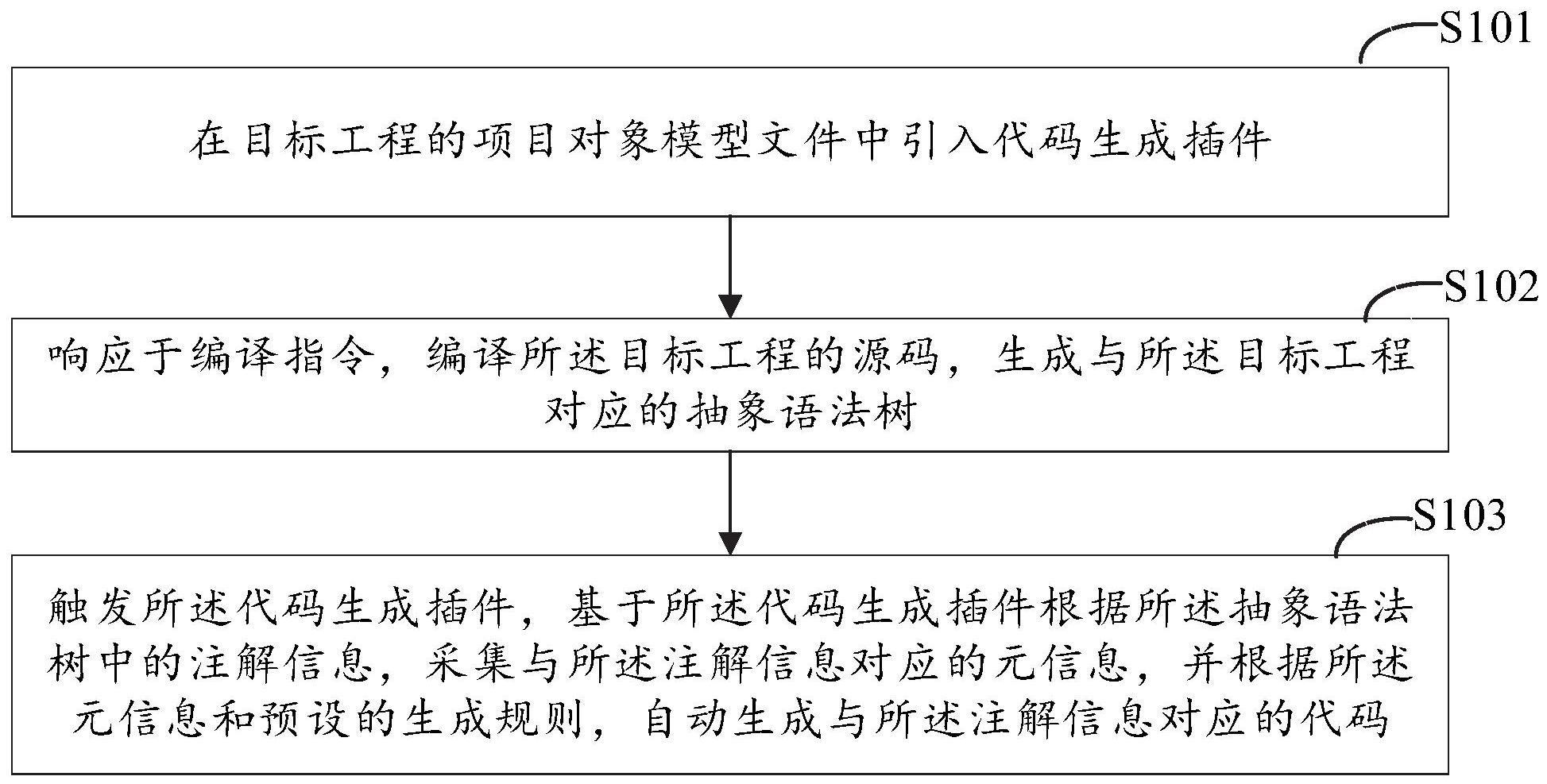 代码生成方法、装置、电子设备及介质与流程