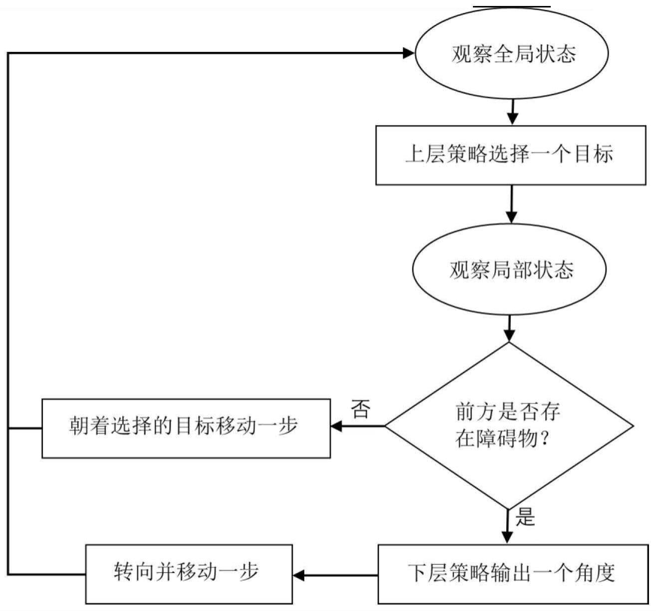 一种基于深度强化学习的多智能体协同导航方法