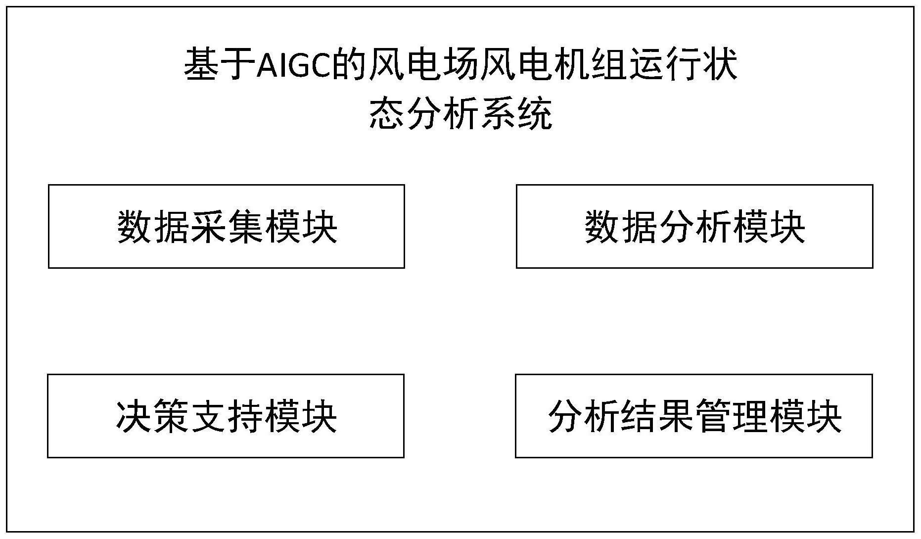 一种基于AIGC的风电场风电机组运行状态分析系统的制作方法