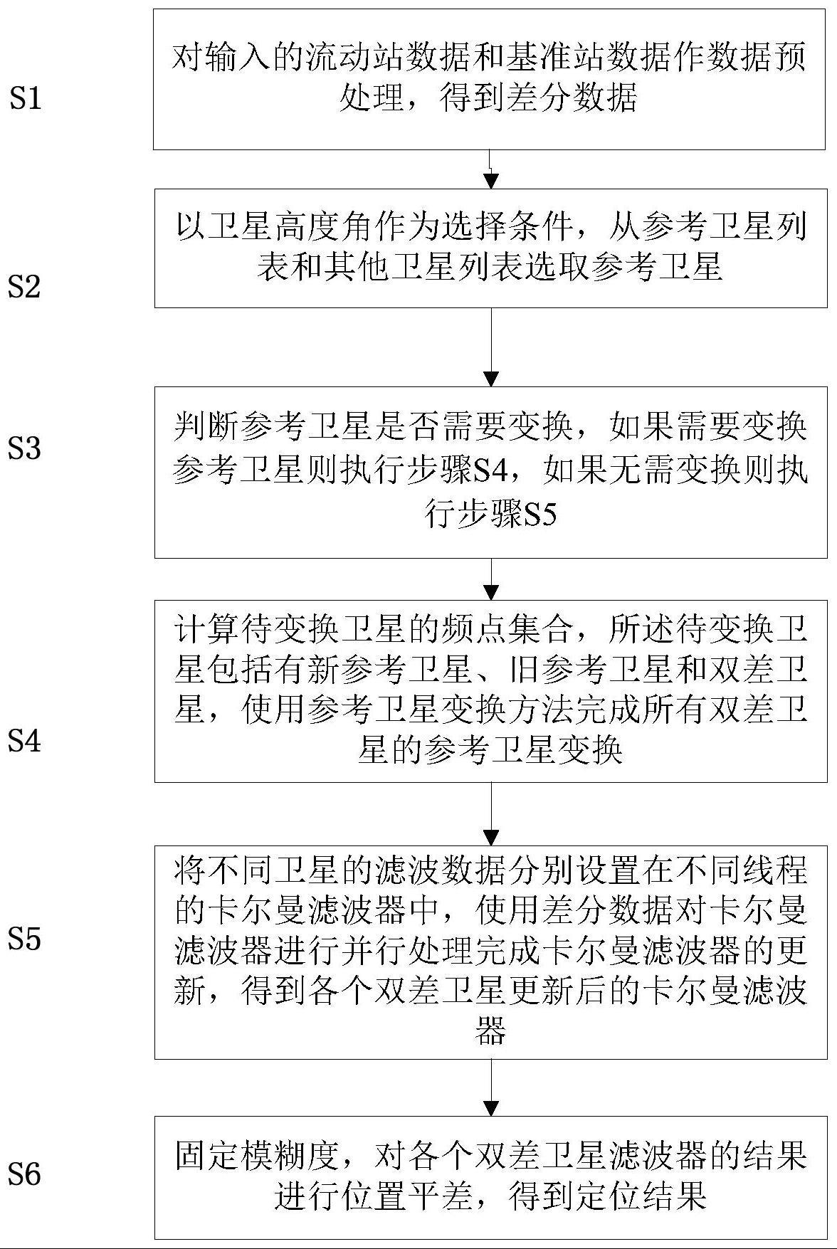 一种利用可并行处理卡尔曼滤波器的载波相位差分方法与流程