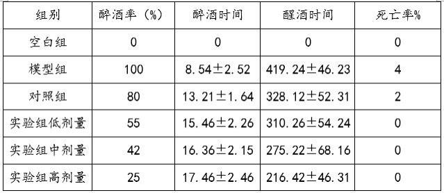 一种解酒护肝的茶黄素组合物及其制备方法与流程