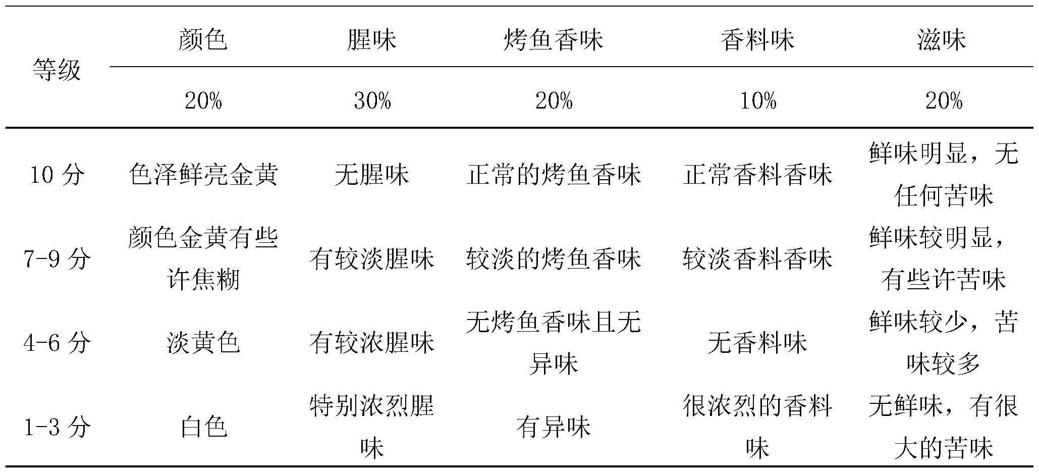 一种改善即热型淡水鱼复热后品质的方法