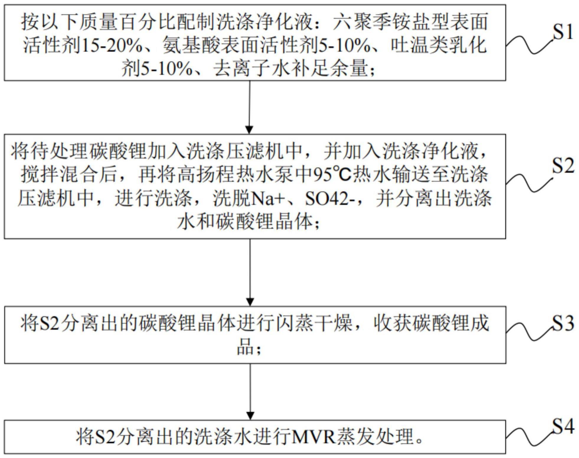 一种基于高扬程热水泵的碳酸锂洗涤工艺的制作方法