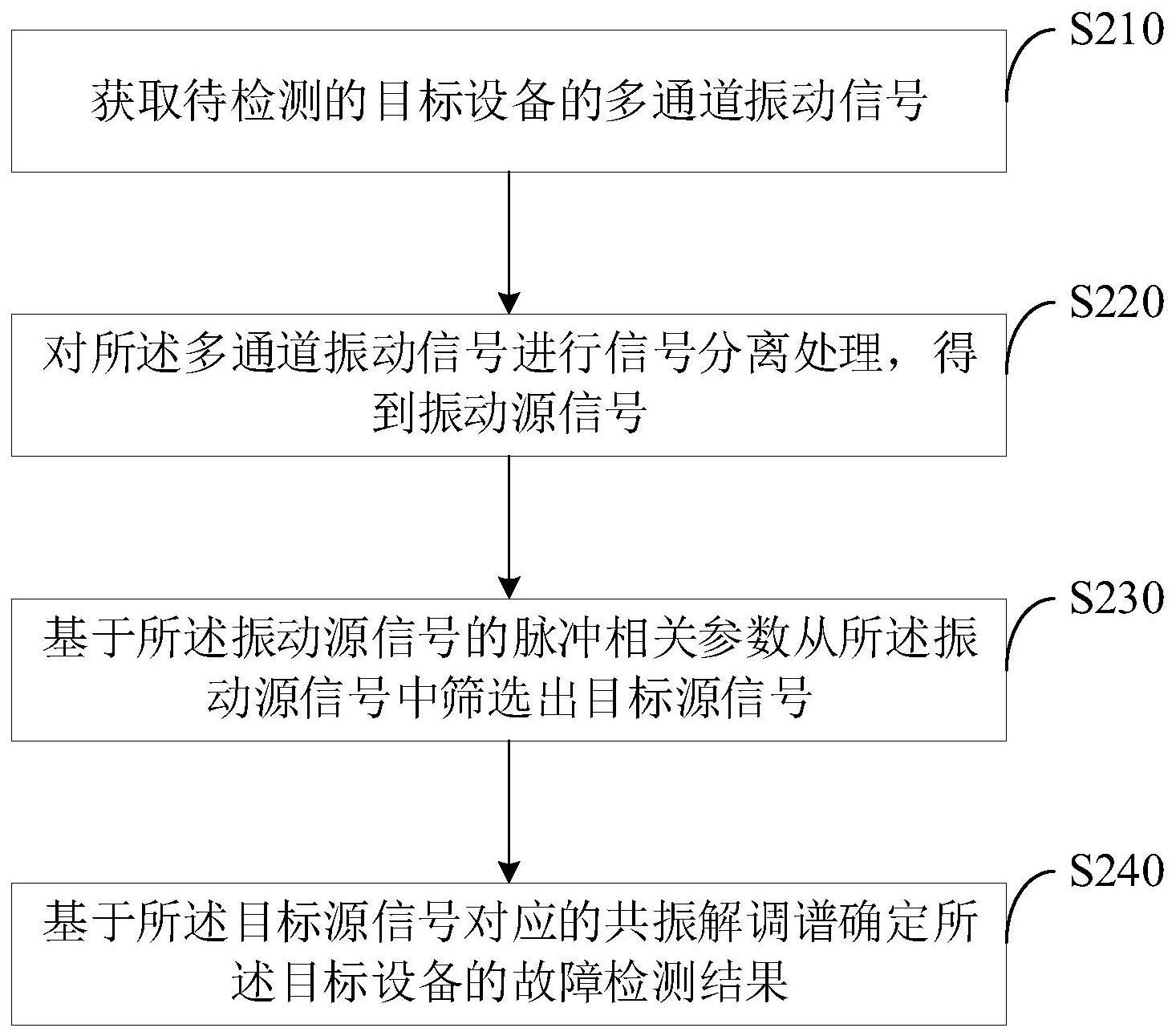 故障检测方法、装置、计算机设备和存储介质与流程