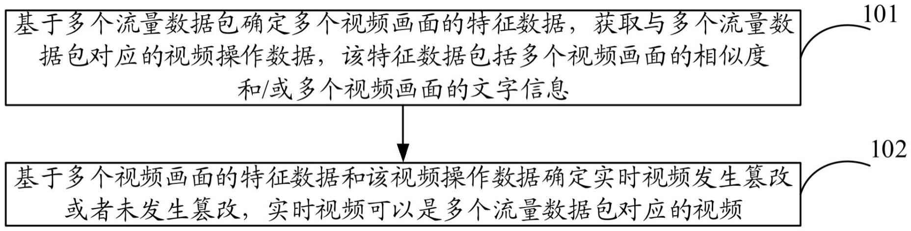 实时视频监控篡改检测方法、装置及设备与流程