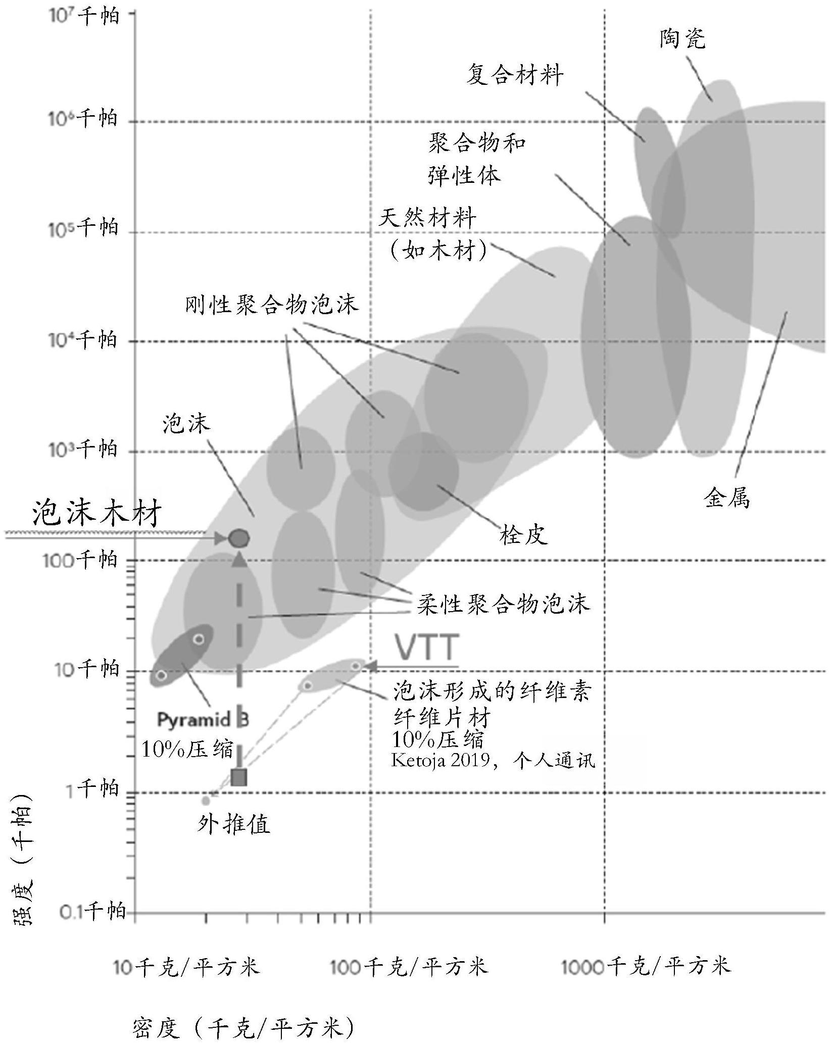 用于生产固体泡沫的方法和设备、产品以及用途与流程