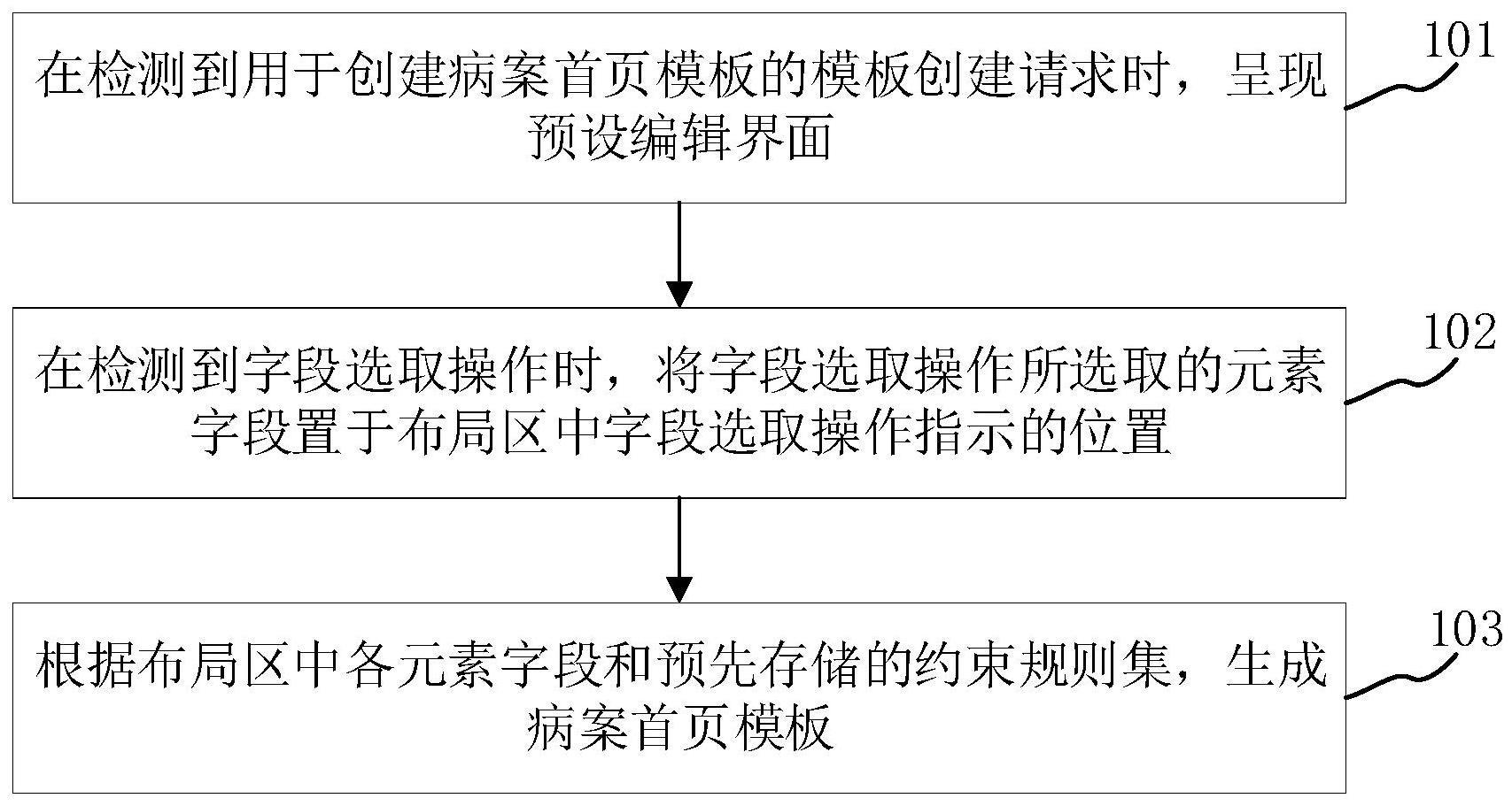 病案首页模板生成方法、装置、服务器及存储介质与流程