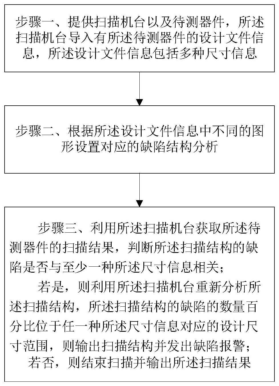 分析缺陷设计结构的扫描方法与流程