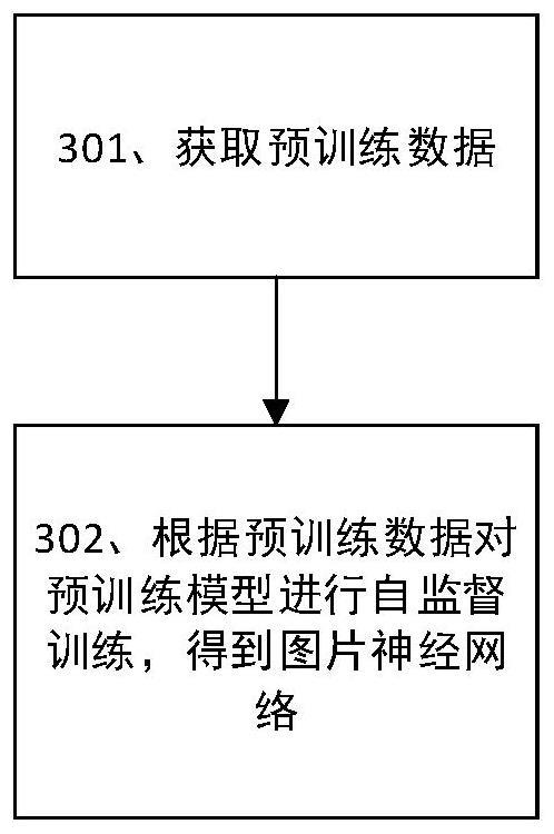 一种神经网络的训练方法以及相关装置与流程