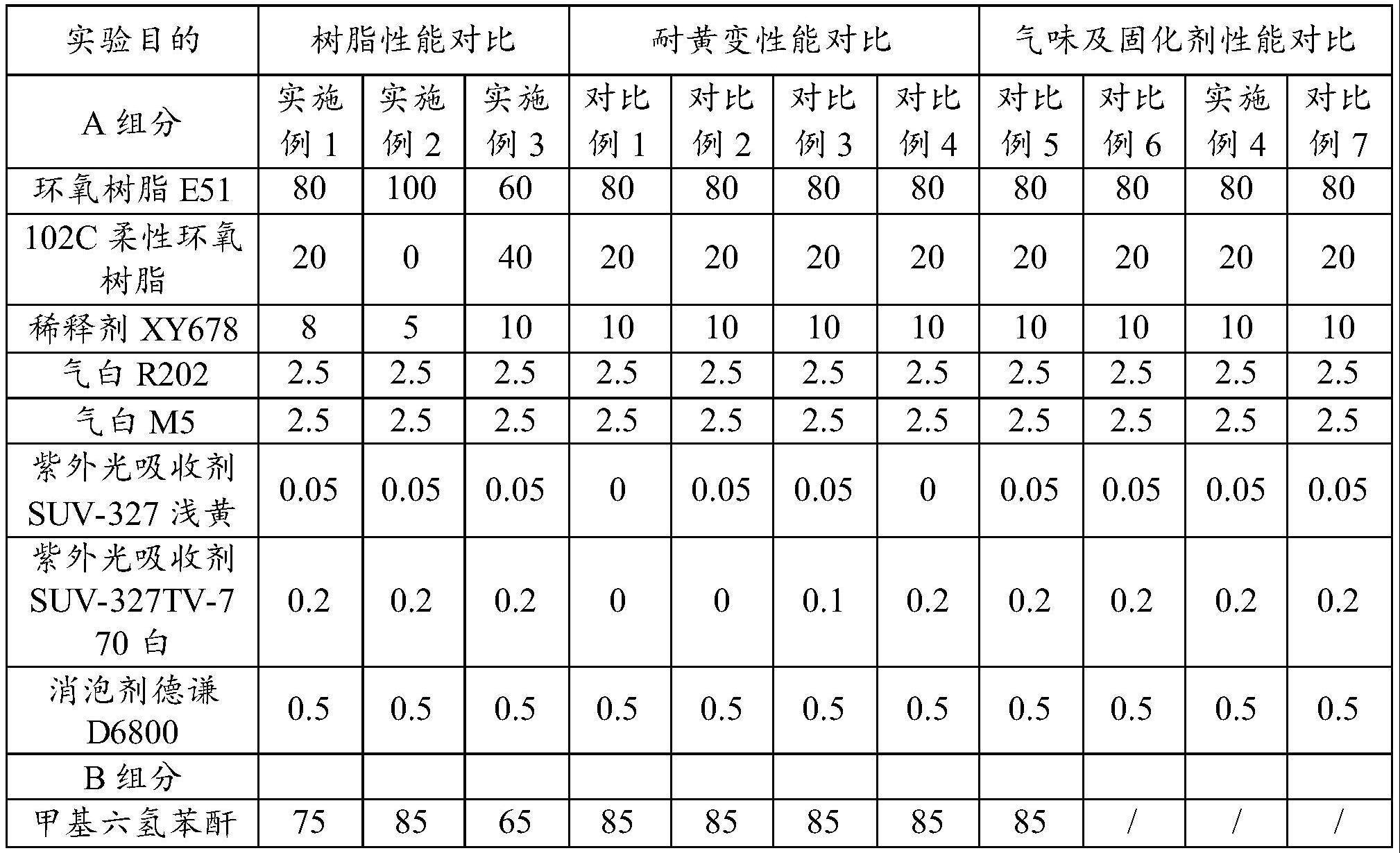 一种环氧铜线灯丝胶及其制备方法与流程