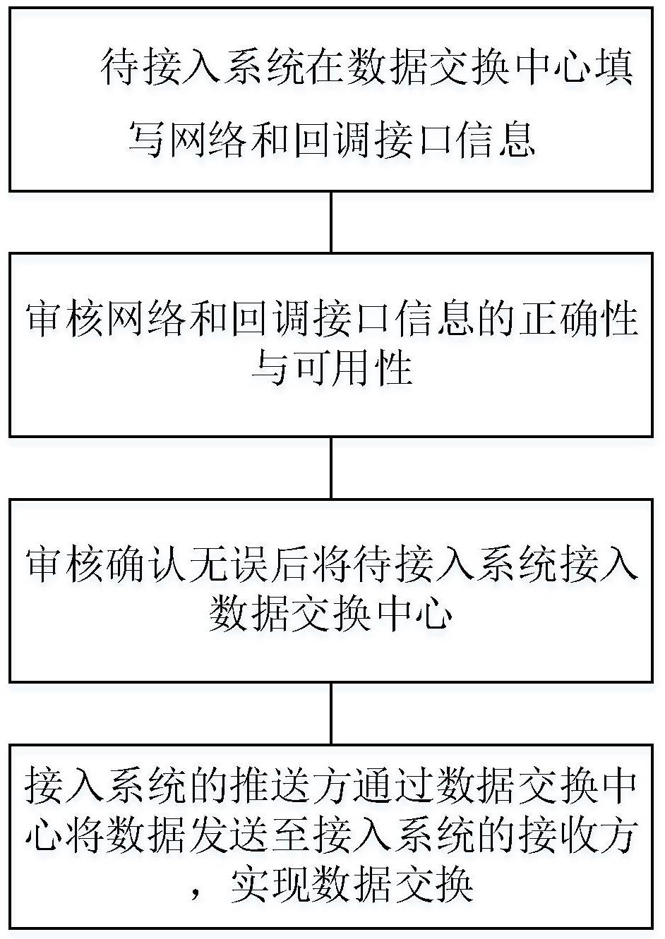 一种数据交换管理的方法及系统与流程