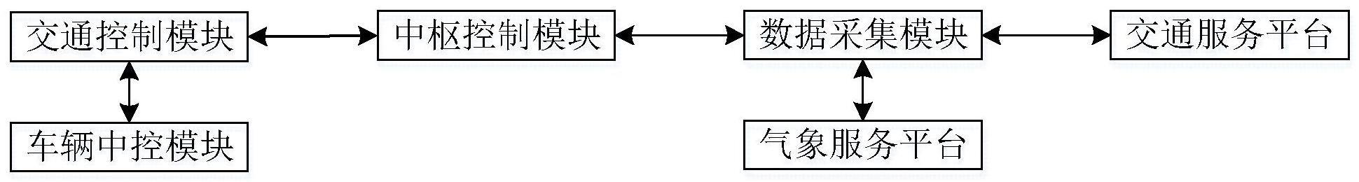 一种基于5G技术的智慧交通管理控制系统的制作方法