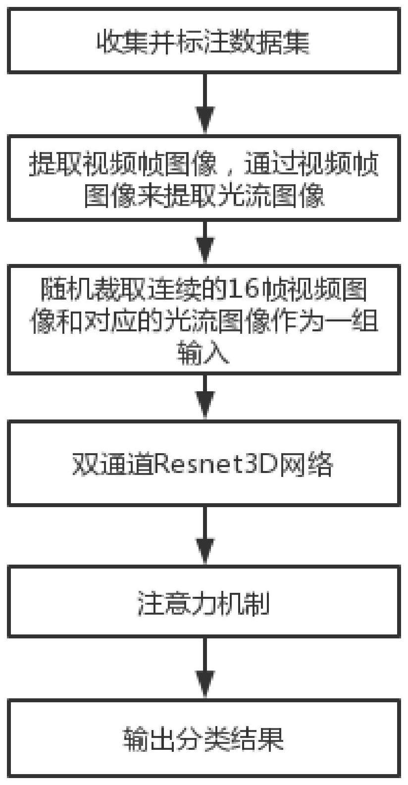 一种基于双流网络的机考异常行为检测方法