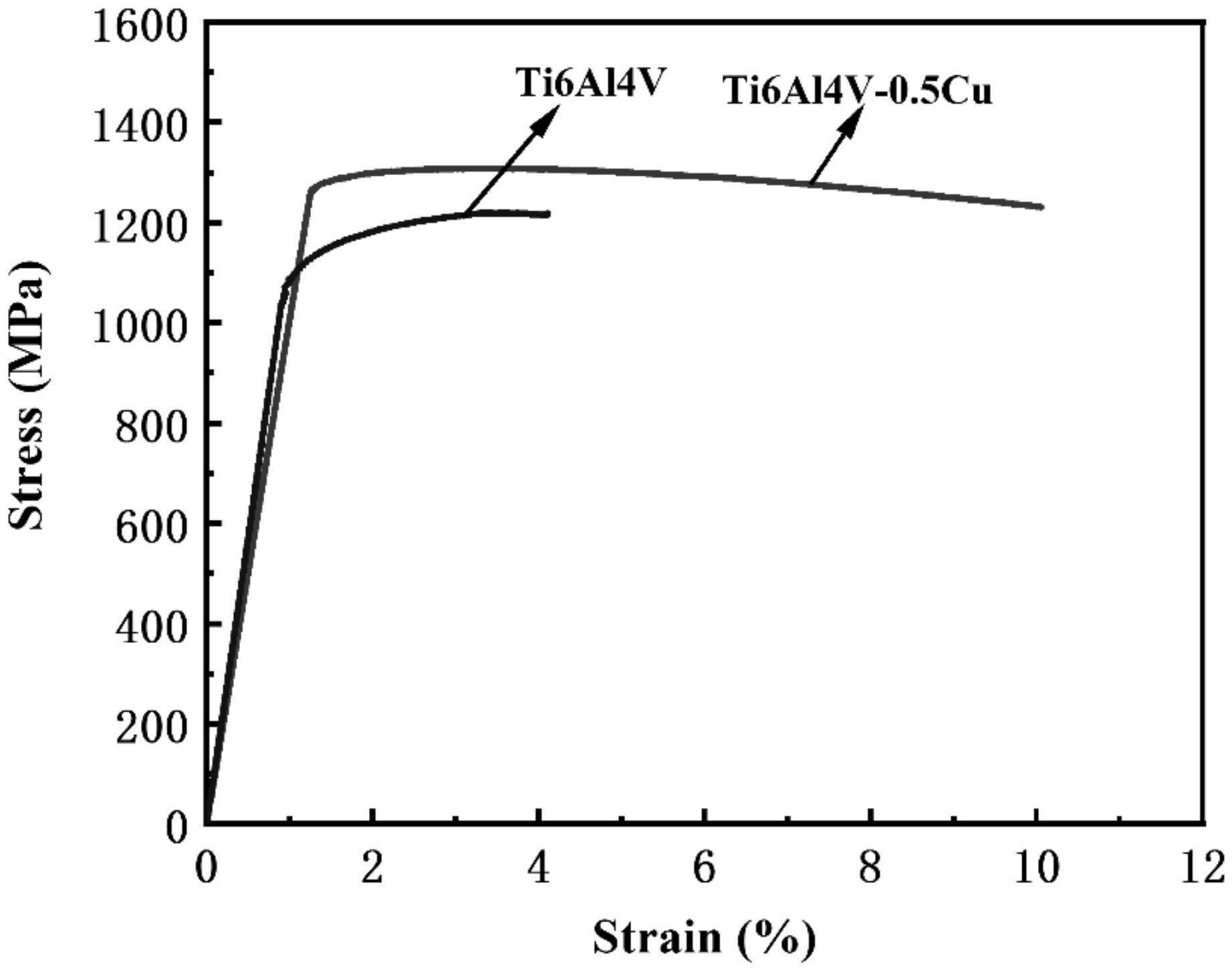 Ti6Al4V-Cu粉末、Ti6Al4V-Cu合金、应用的制作方法