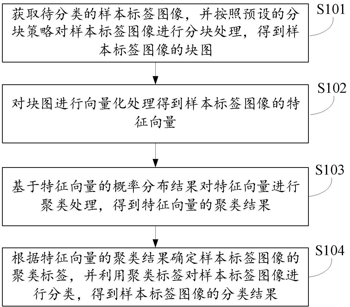 样本标签分类方法、系统及电子设备与流程