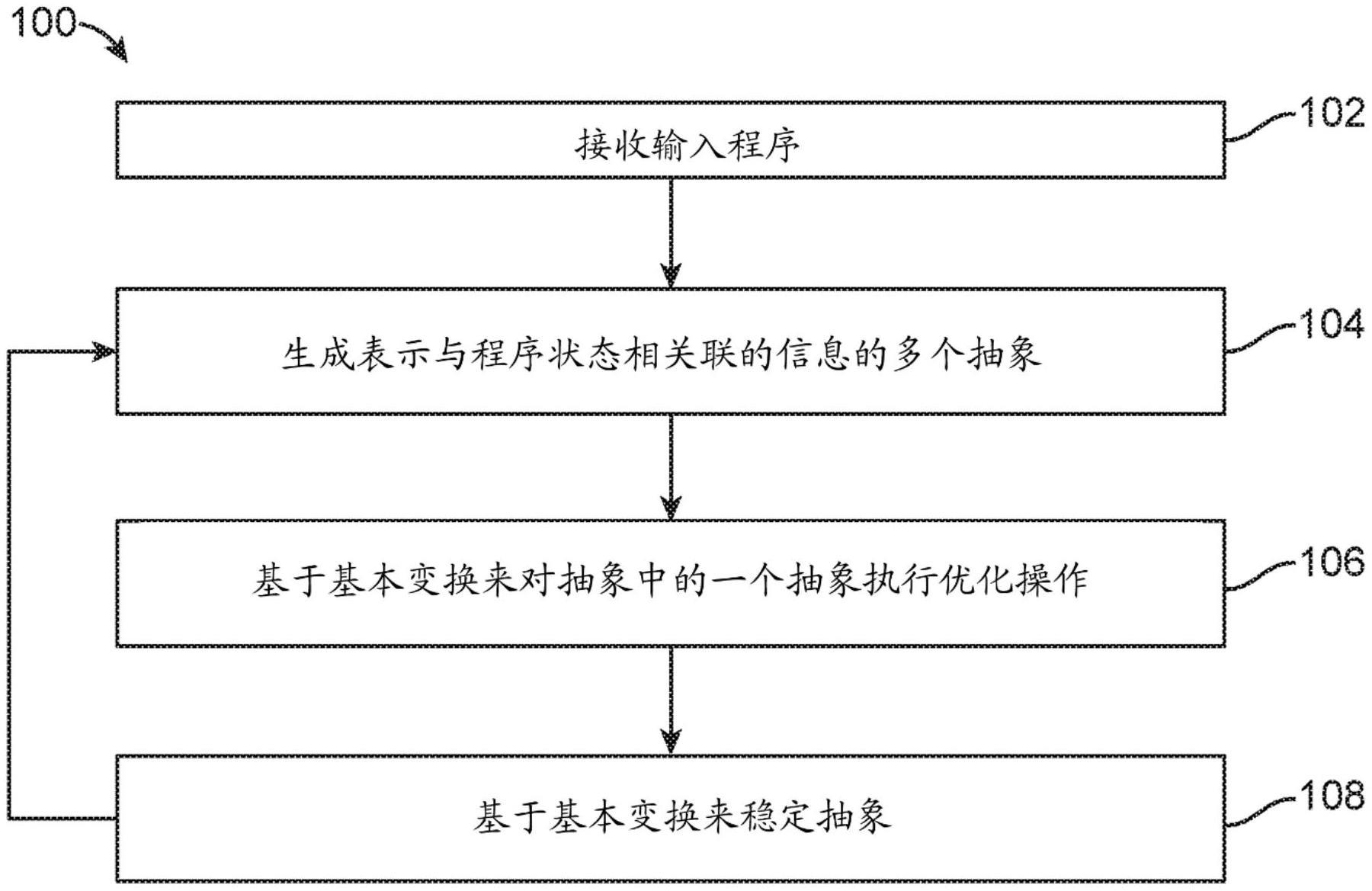 用于执行自稳定编译的系统和方法