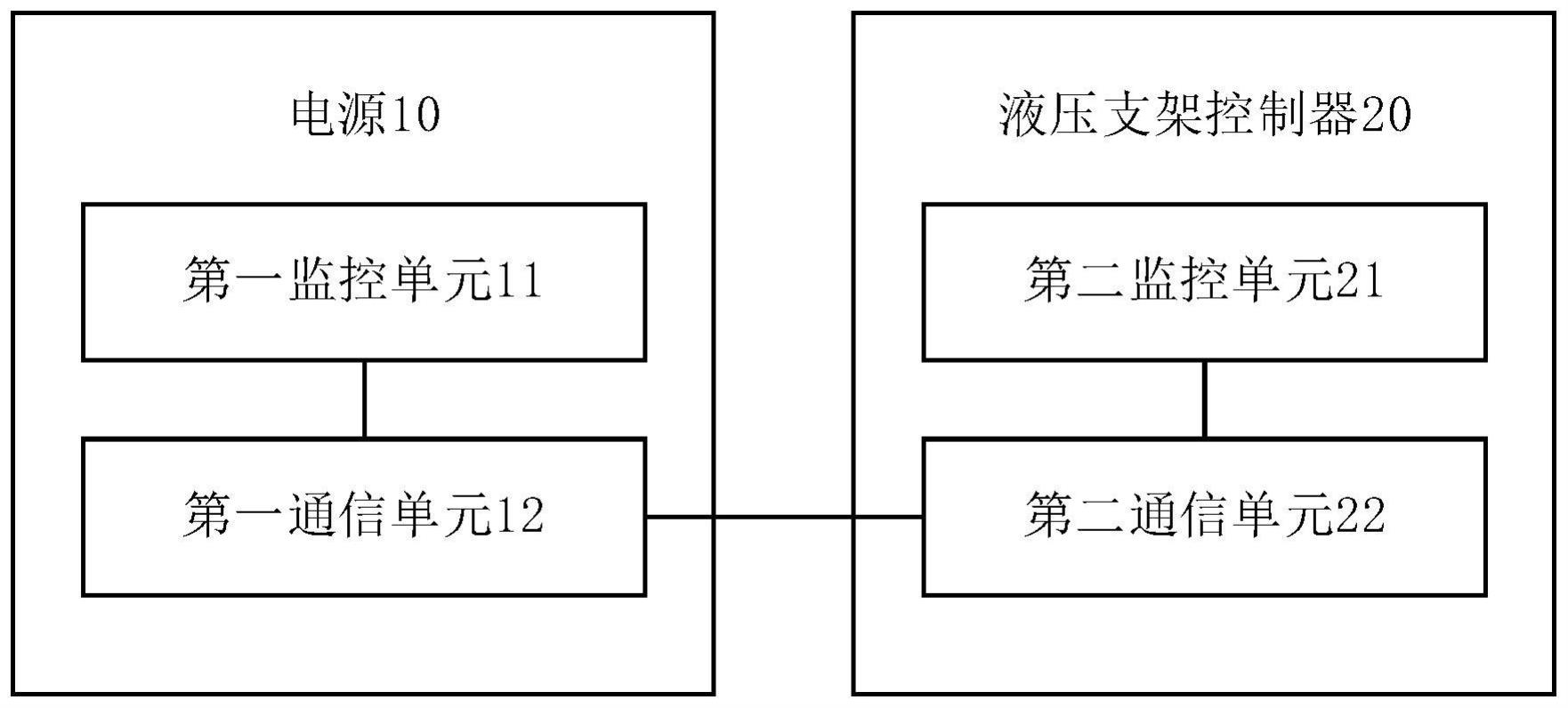 电源、液压支架控制器、液压支架控制系统及液压支架的制作方法