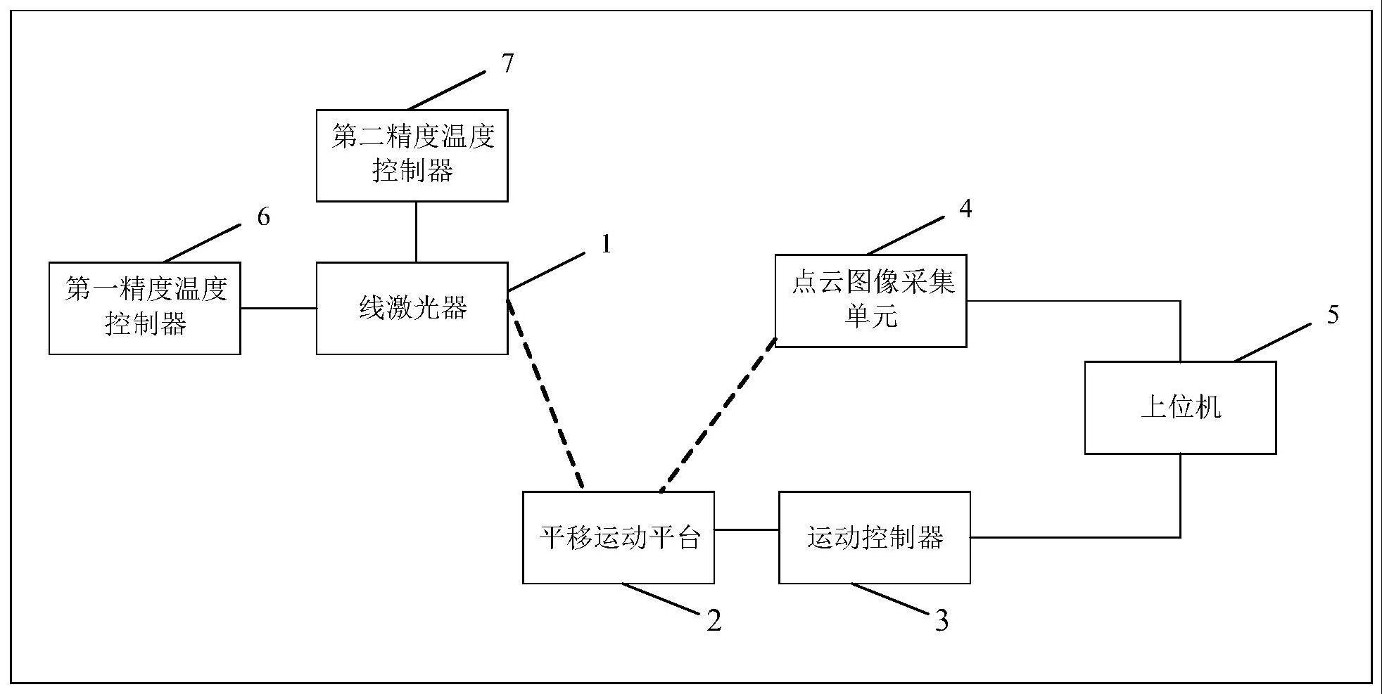 一种三维激光点云扫描系统的制作方法