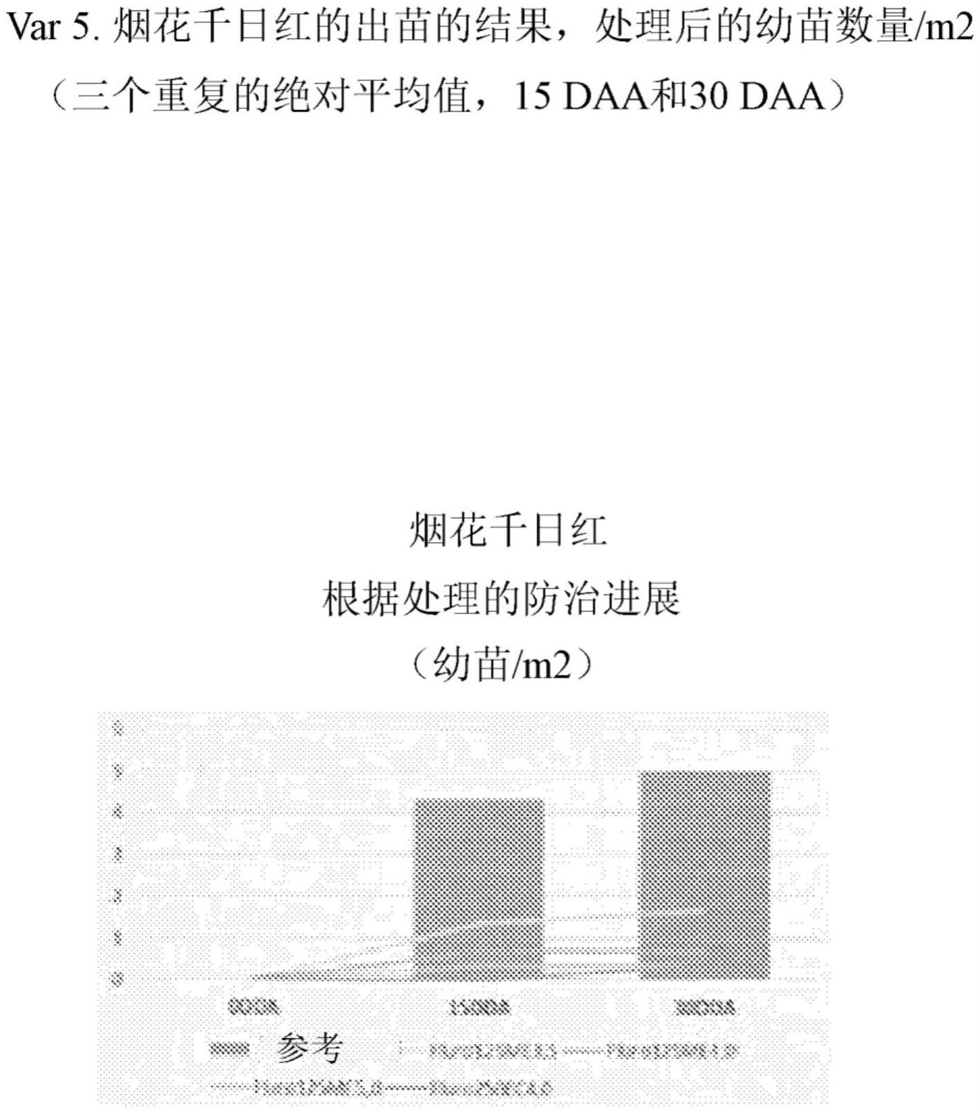 微乳剂形式的氟咯草酮组合物的制作方法