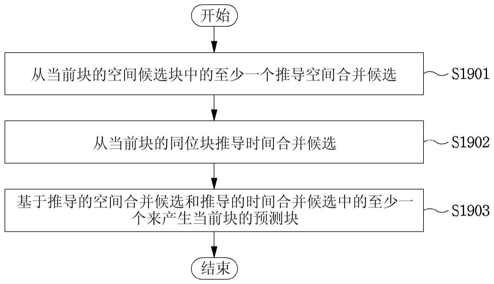 图像编码/解码方法以及图像数据的发送方法与流程